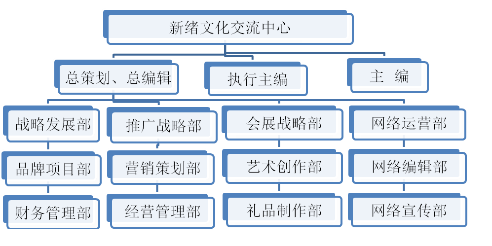 新緒文化傳媒（濟寧）有限公司