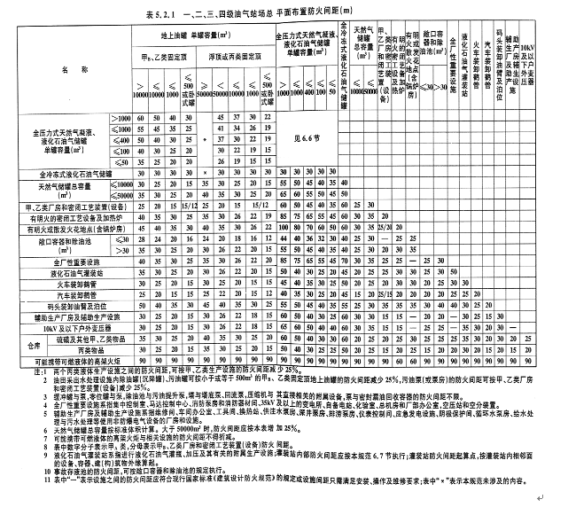 液化石油氣危險區