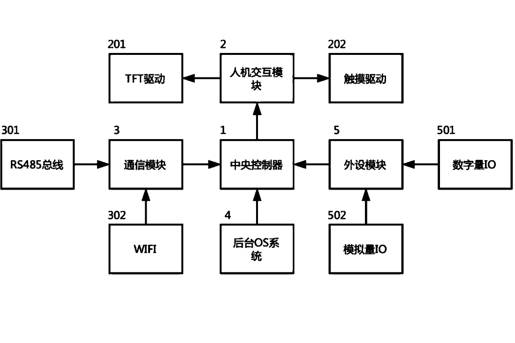 一種通用的IOT人機互動顯示系統以及實現方法