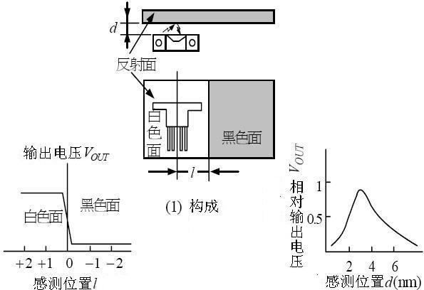 光遮斷器