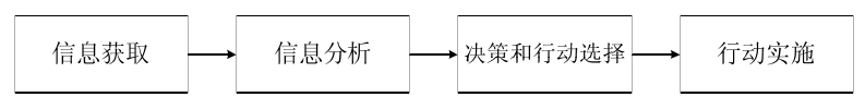 自主控制