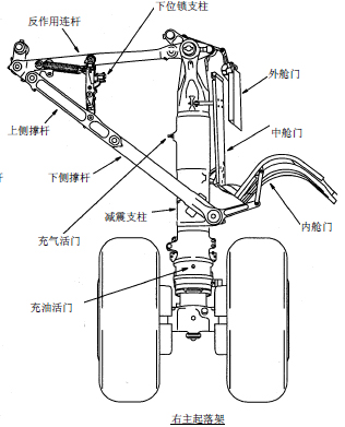 跪式起落架