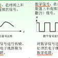 通信信號