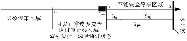 圖1 黃燈時間包含的3個區域和最小停車距離