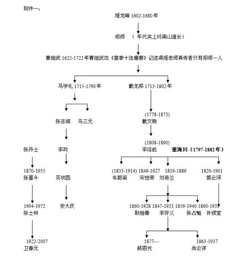 終南形意拳