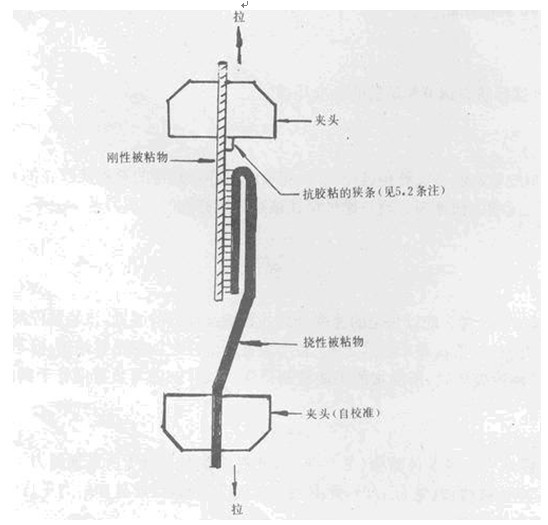 剝離強度