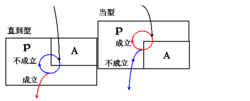 算法邏輯圖