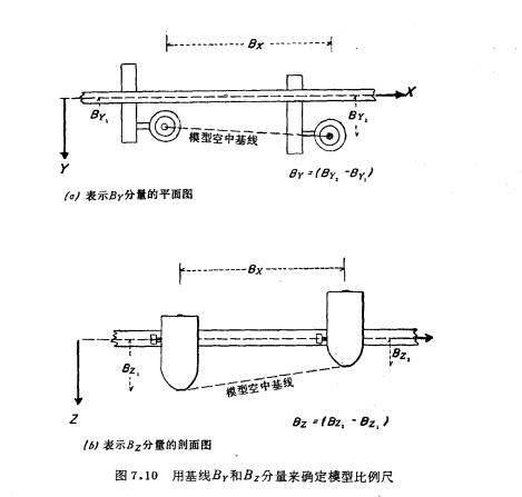 利用基線確定比例尺圖示