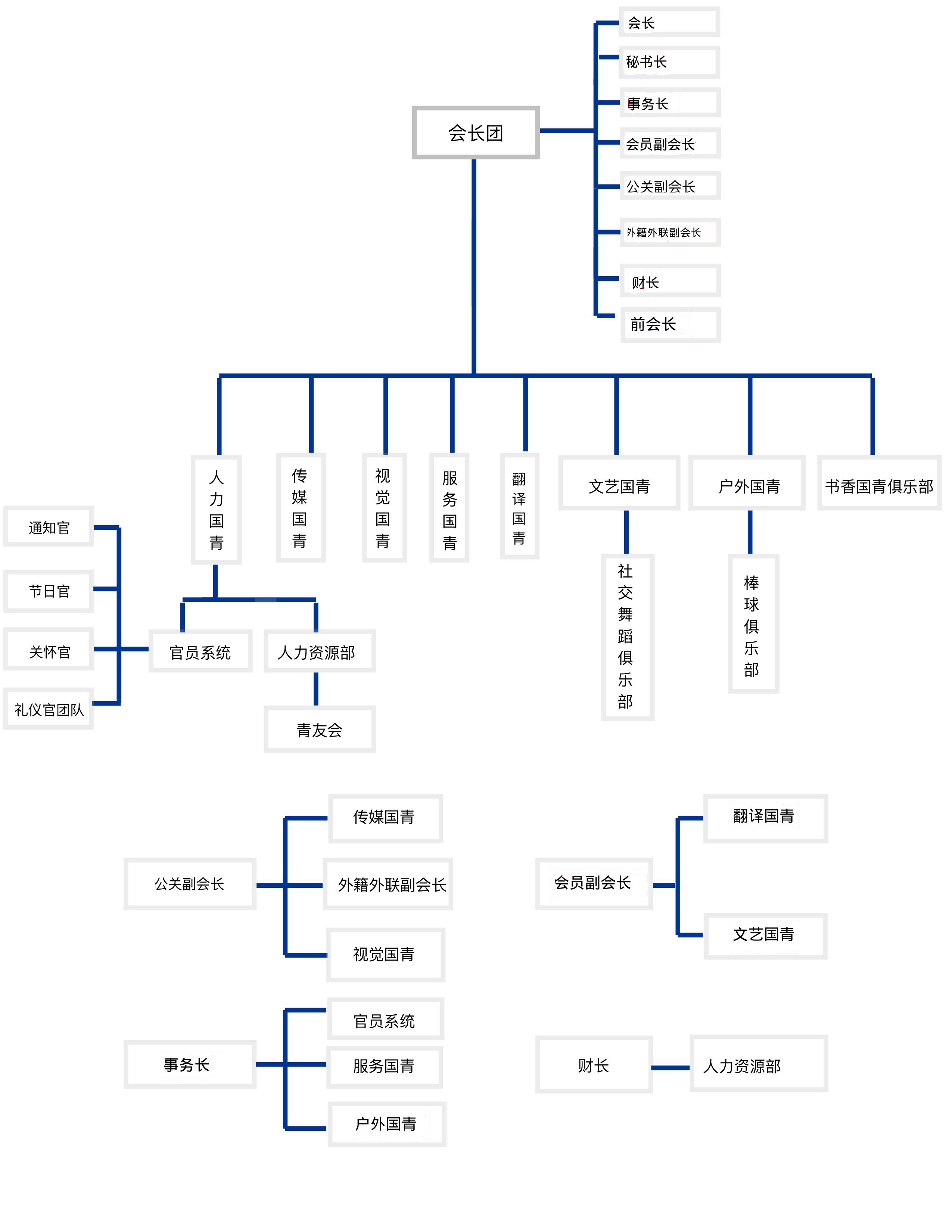 委員會組織框架