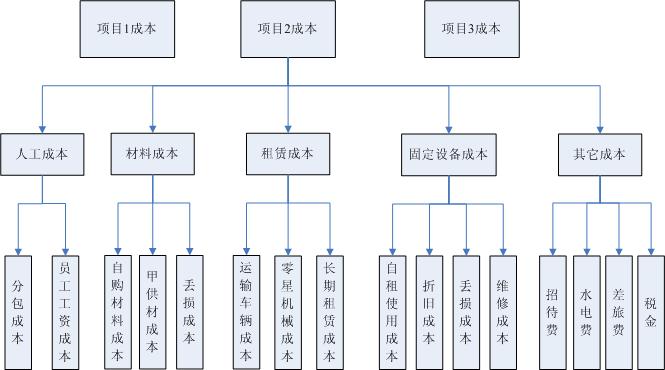 金石建築工地管理系統