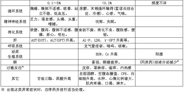 鹽酸阿羅洛爾片