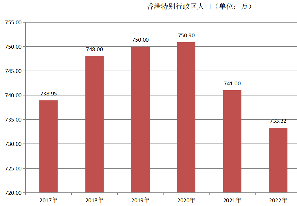 香港特別行政區