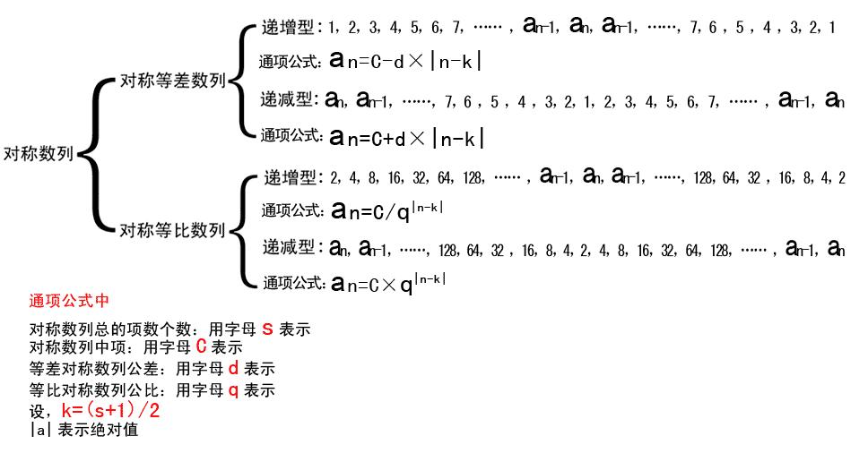 對稱數列公式