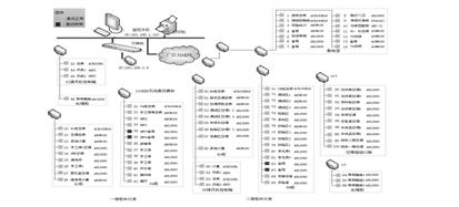 圖8.3 ZigBee無線電能管理系統通信圖