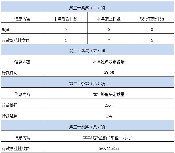 武漢市礄口區2021年政府信息公開工作年度報告