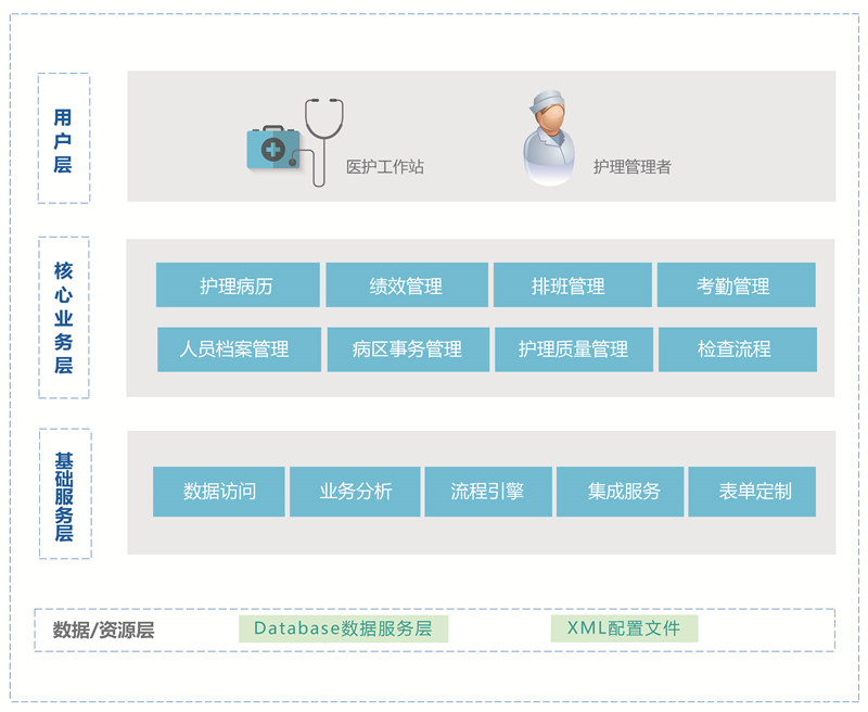 系統架構