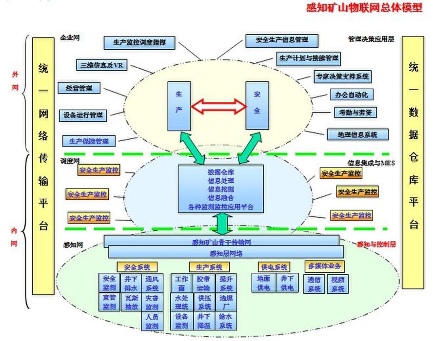 礦山技術經濟指標