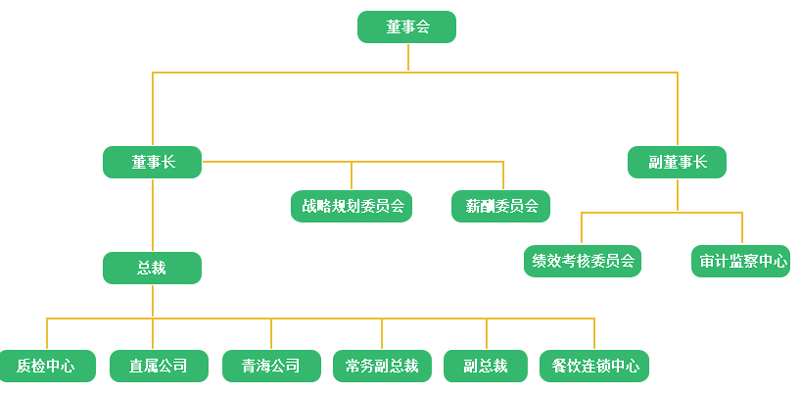 寧夏夏華肉食品股份有限公司