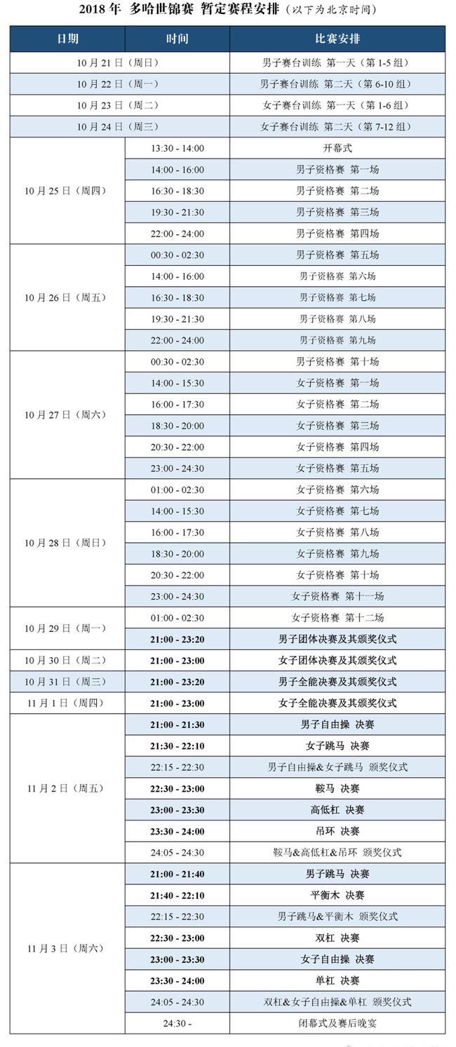 2018年世界體操錦標賽