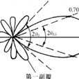天線方向性