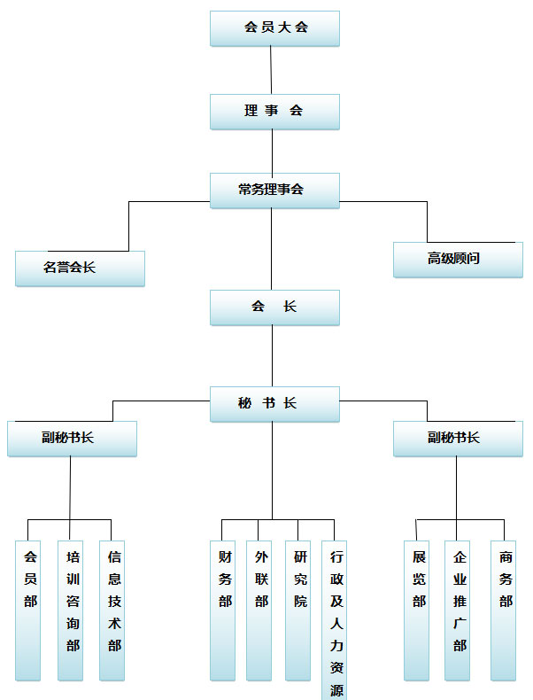 太原市高新技術產業協會