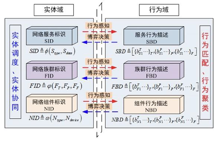 智慧標識網路