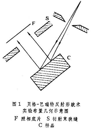 X射線形貌學