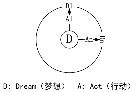 指針行動計畫