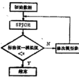 宏模型