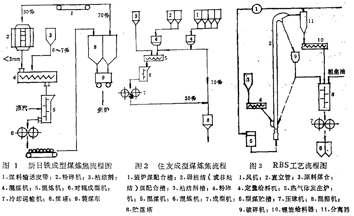 成型煤