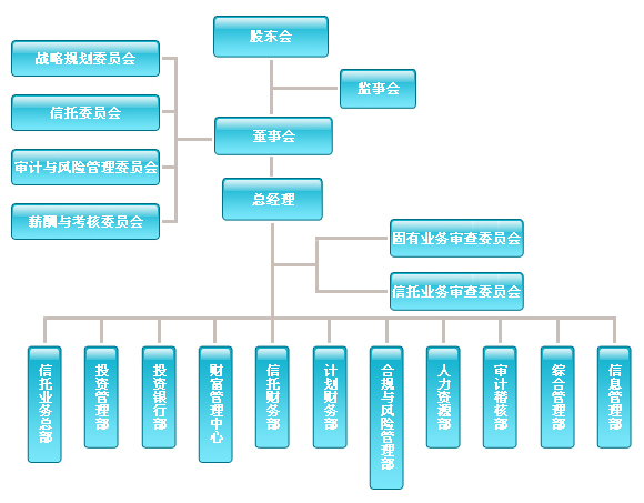 五礦國際信託有限公司