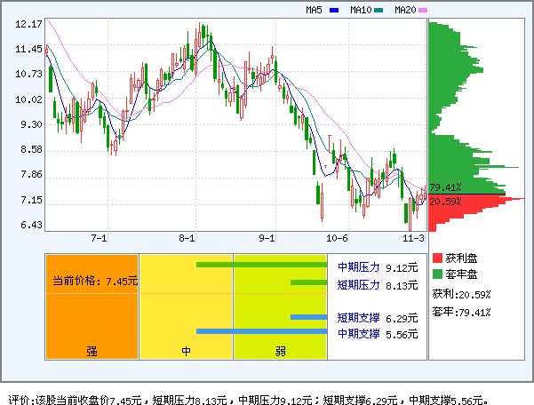 證券發行