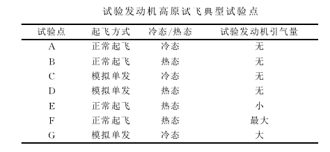 高原試驗