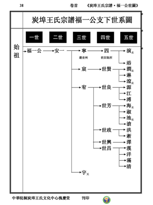 炭埠王氏