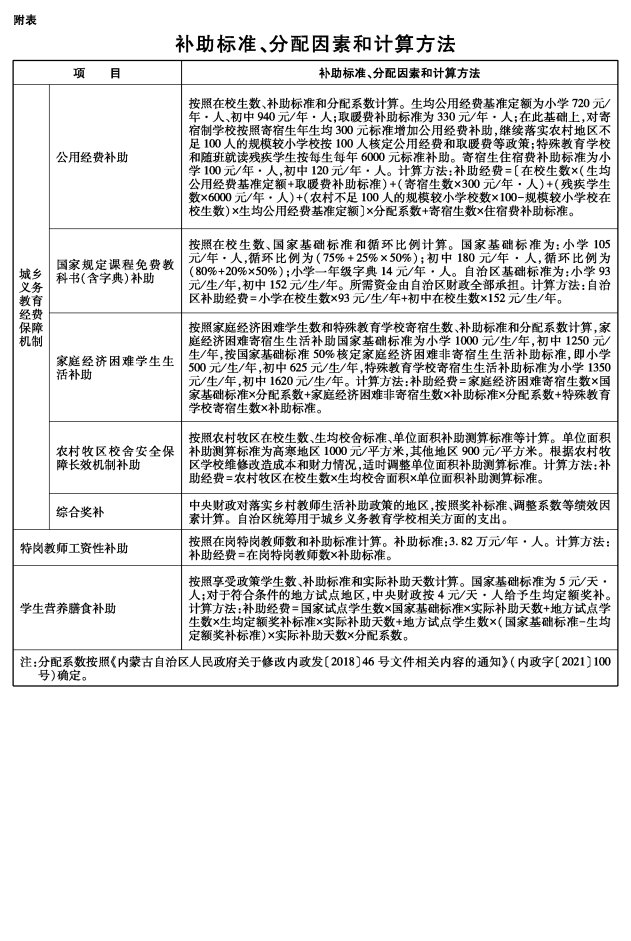 內蒙古自治區城鄉義務教育補助經費管理辦法