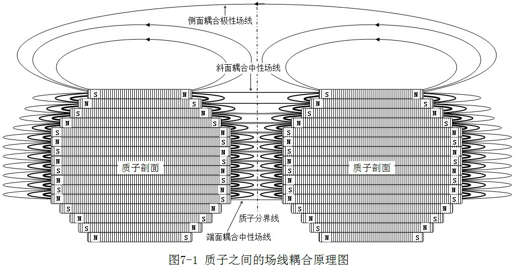 粒子模型