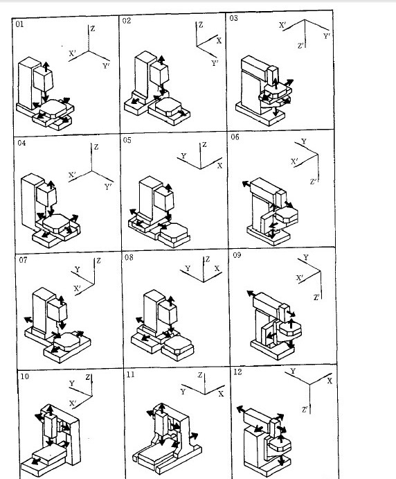 工具機坐標系