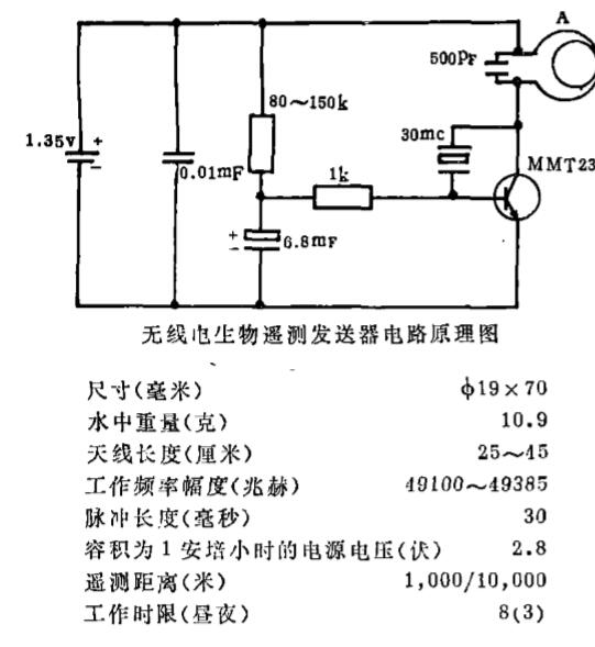 無線電生物遙測傳送器電路原理圖