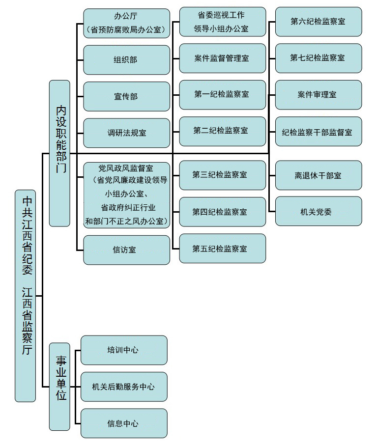 江西省監察廳