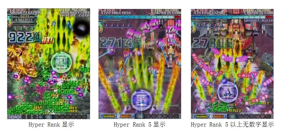 Hyper Rank