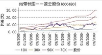 凌雲股份