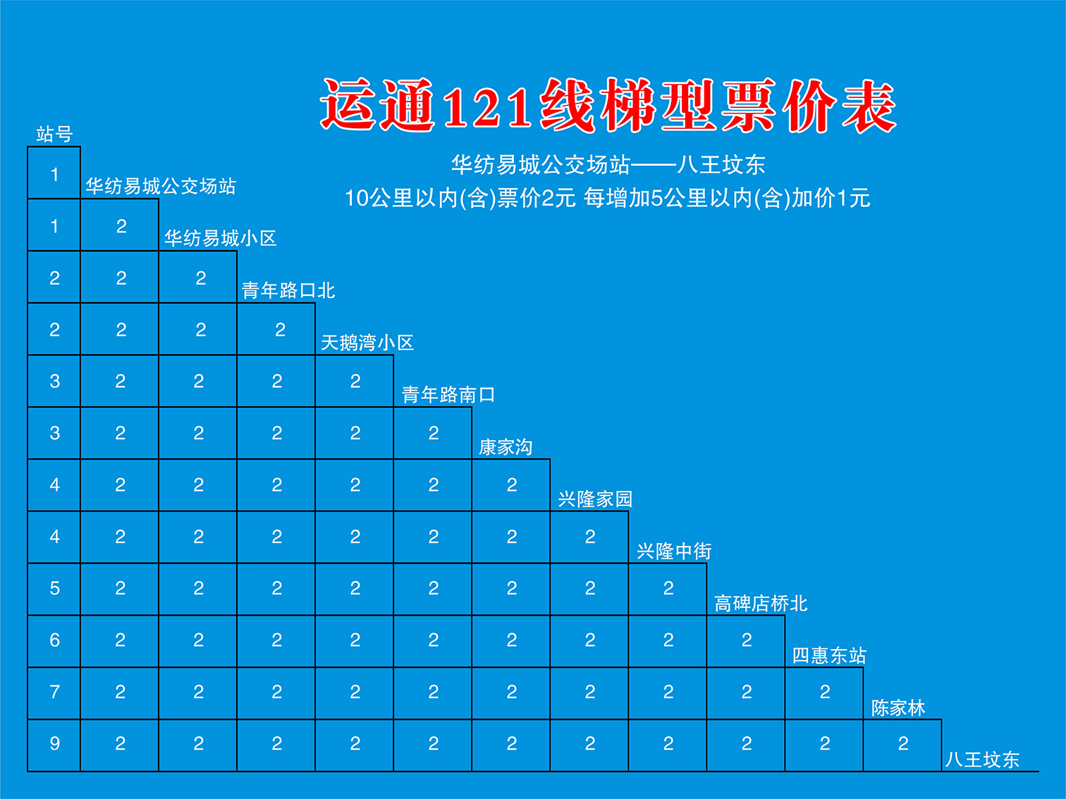 北京公交運通121路