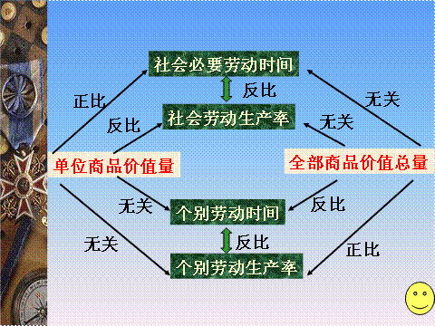 個別勞動時間