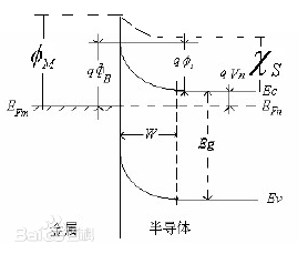 肖特基接觸