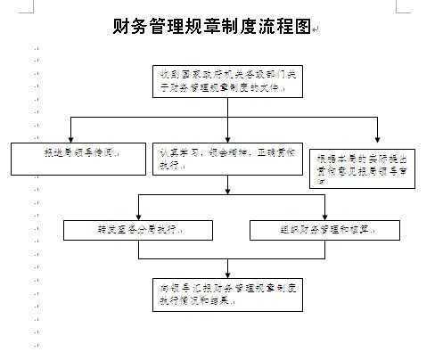 財務機制