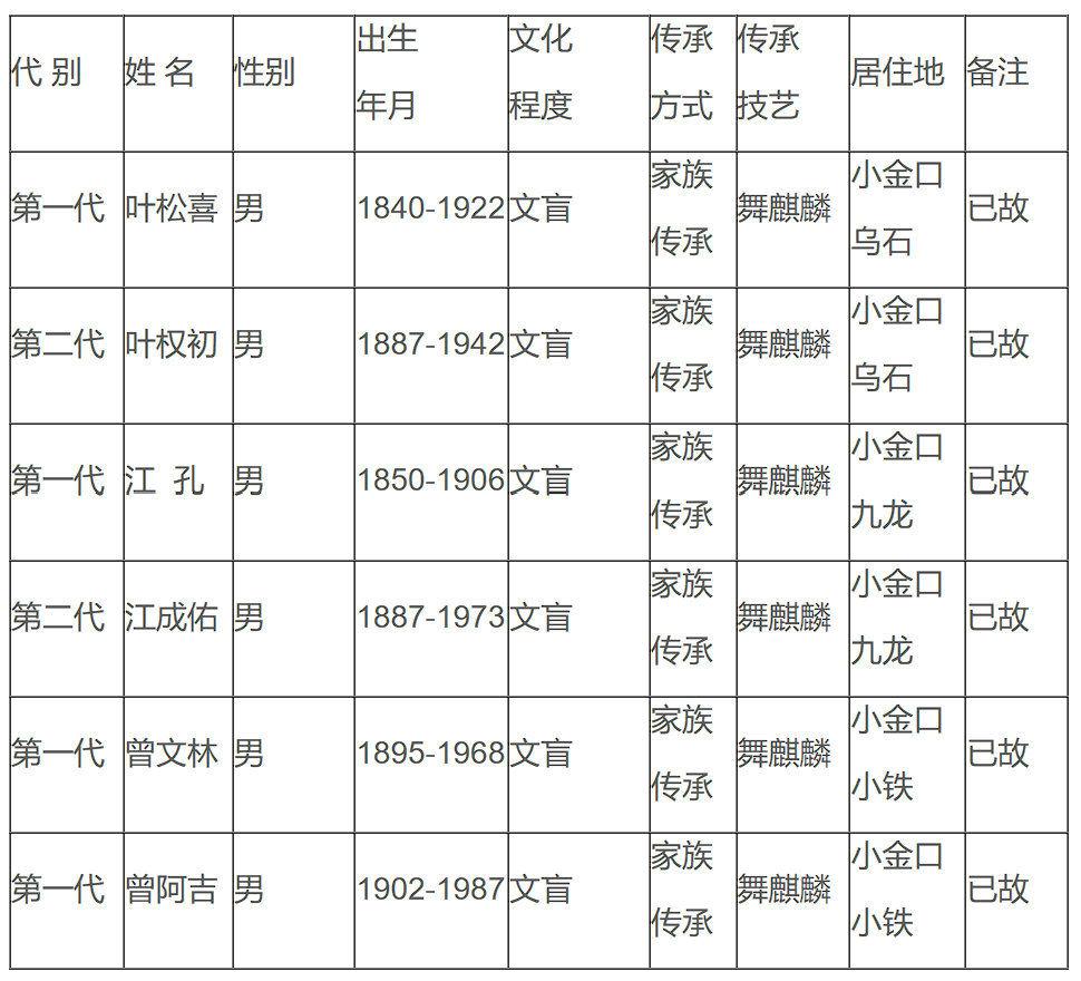 麒麟舞（小金口麒麟舞）