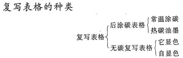 複寫表格的種類