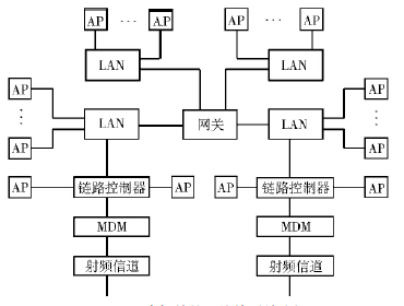 國際空間站的網路體系框圖