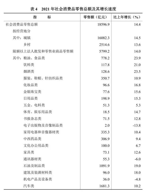 湖南省2021年國民經濟和社會發展統計公報