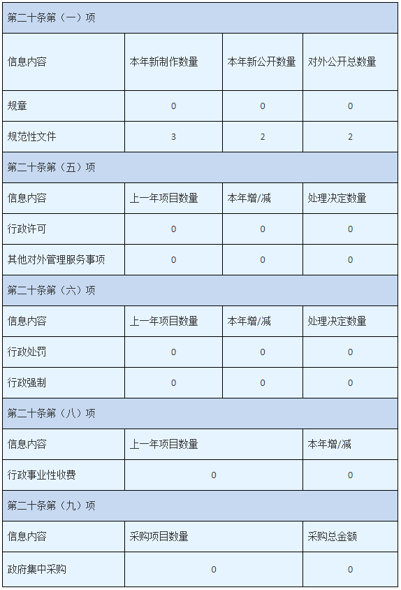 湖南省退役軍人事務廳2019年政府信息公開年度報告